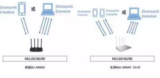 网吧技术员必备的网吧路由和网络相关的几个知识点