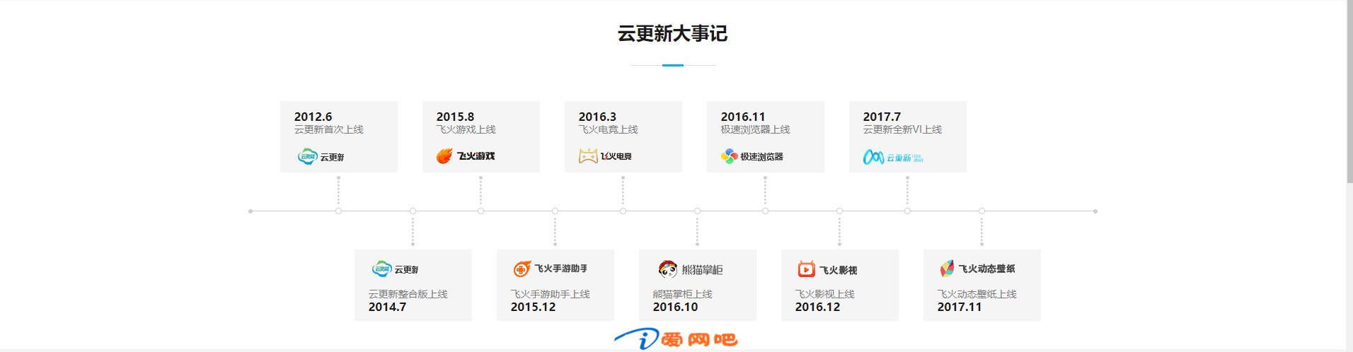 成都领沃_云更新官方网站