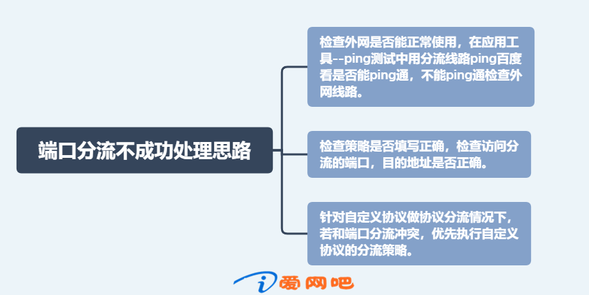 爱快路由-策略 端口分流 设置