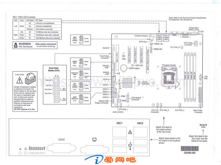 Intel服务器主板S1200 S1400 S2600跳线图