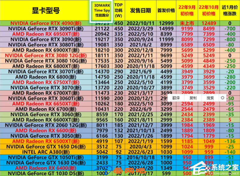 2022年10月显卡价格最新行情走势