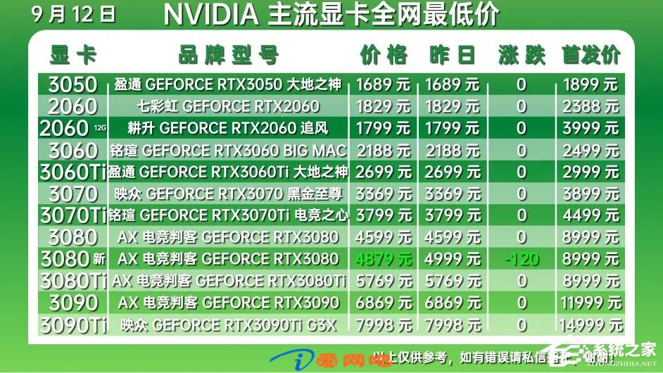 2022年10月显卡价格最新行情走势