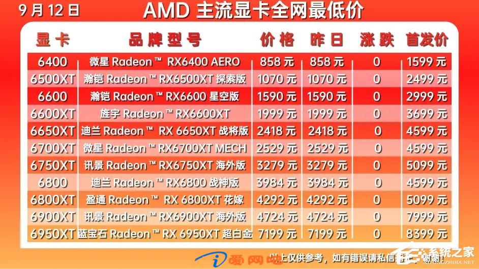 2022年10月显卡价格最新行情走势