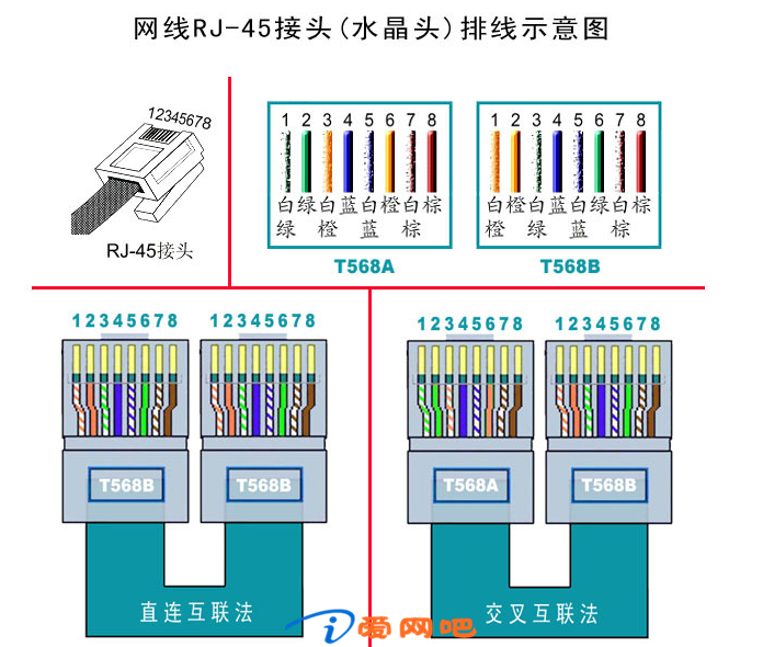 电脑网线水晶头接法和电脑主板跳线接法