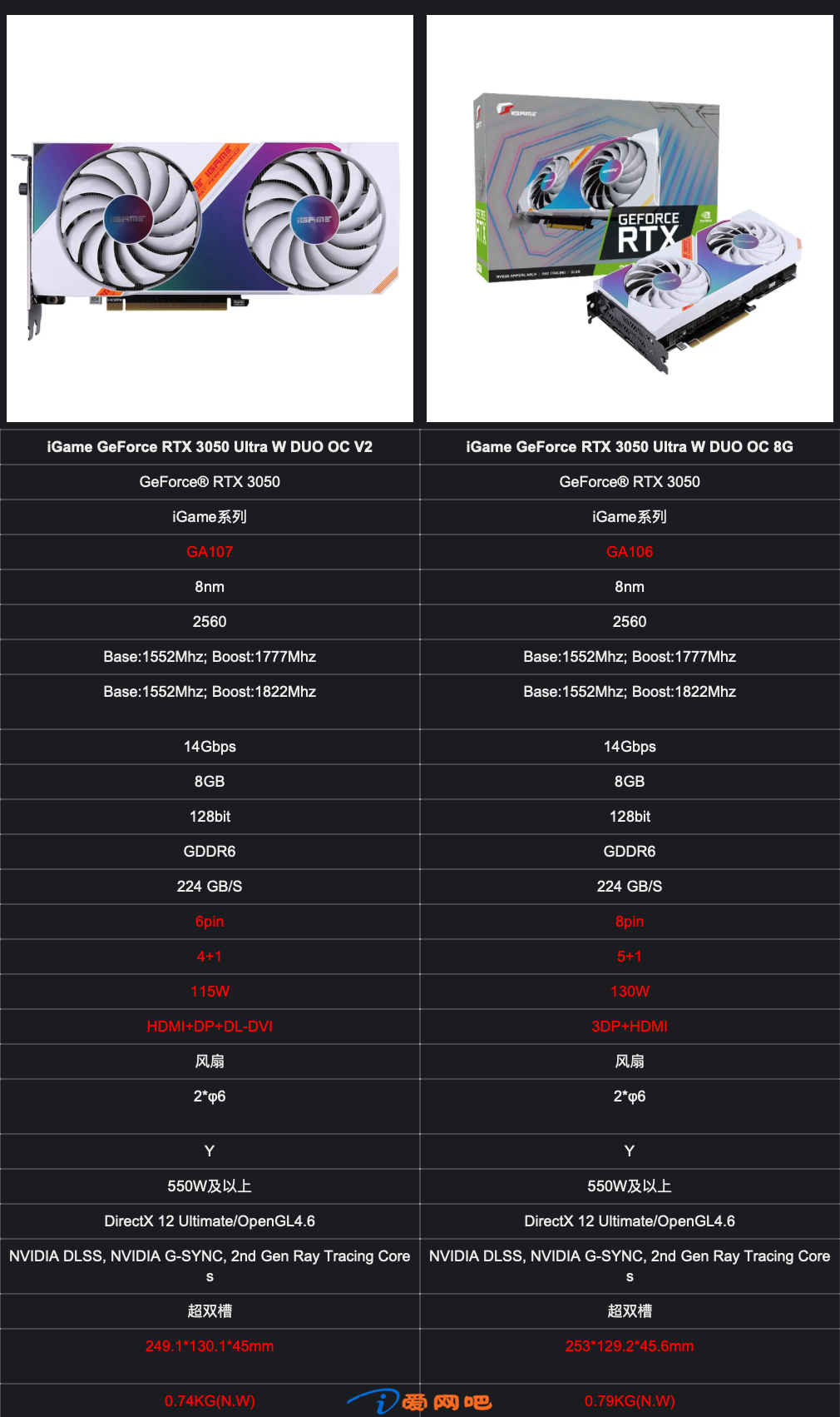 七彩虹公布新版 RTX 3050 显卡：功耗更低，供电 8pin 变 6pin