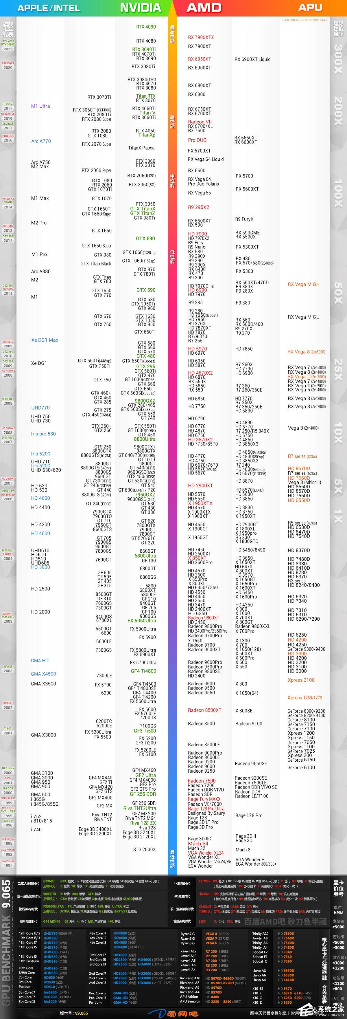 显卡天梯图2023年8月最新版_2023年8月显卡天梯图超清版